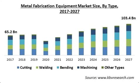 metal fabrication industry outlook 2016|Metal Fabrication Industry Outlook: Near Term Prospects Dim.